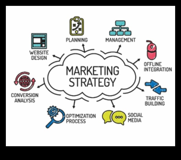 Profesionālā sāga: LinkedIn mārketinga panākumu organizēšana