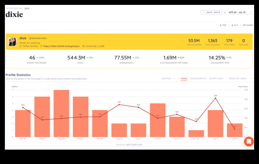 Kā sociālo mediju analīze var veicināt auditorijas piesaisti?