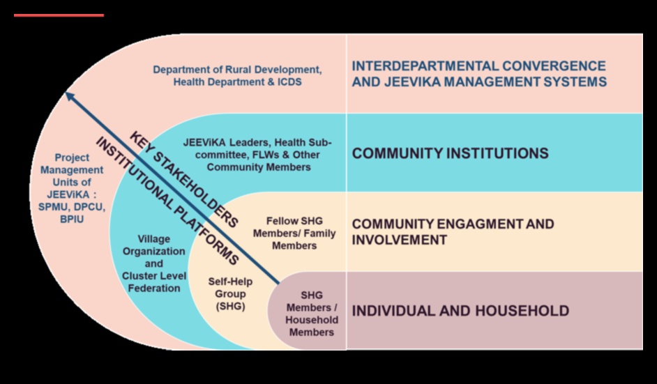 Nutrition 360: pilnīgs labklājības loks ar pārtiku