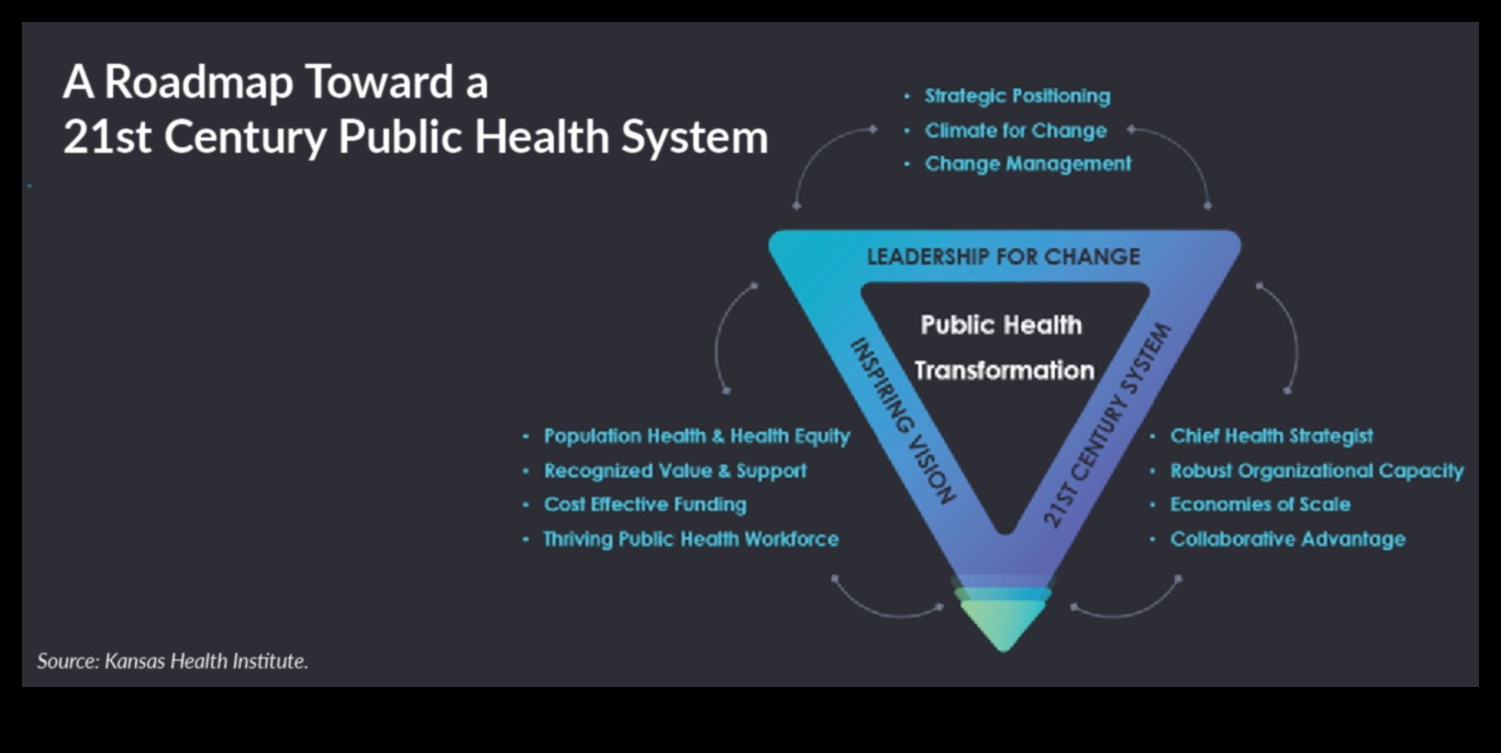 Uztura pārmaiņas: pārveidojošas sabiedrības veselības uztura stratēģijas