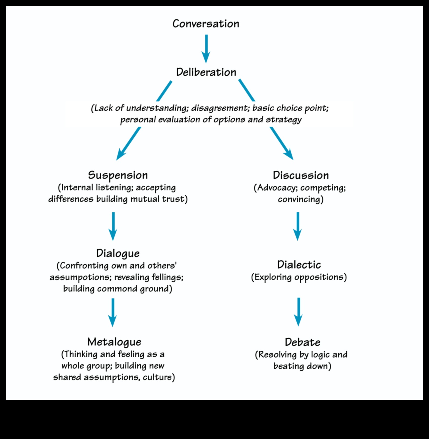 Dinamiskie dialogi: sociālo sakaru bagātības izpēte