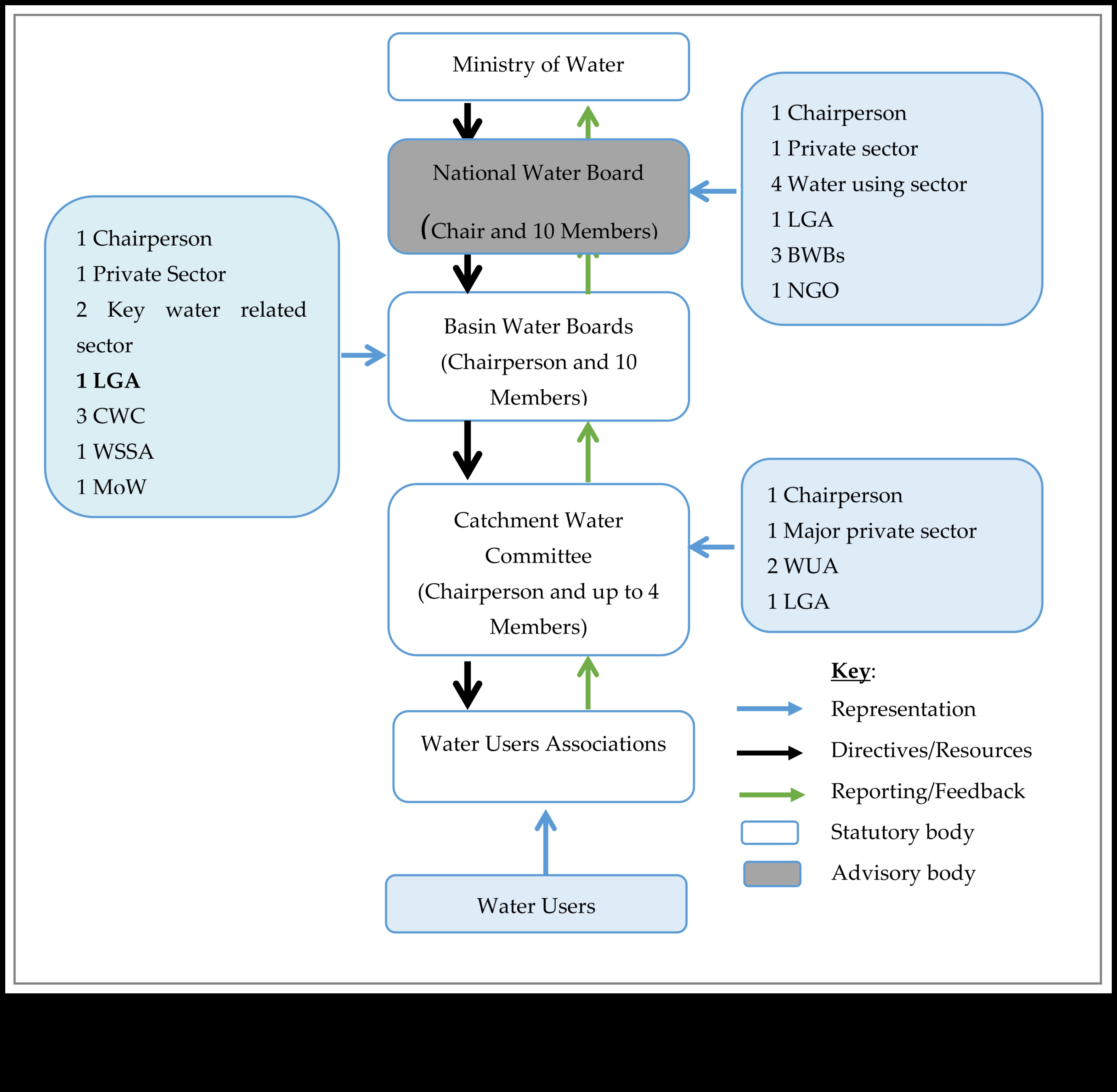 Dialogi par trūkumiem: sarunas par uzturvielu trūkumiem un risinājumiem