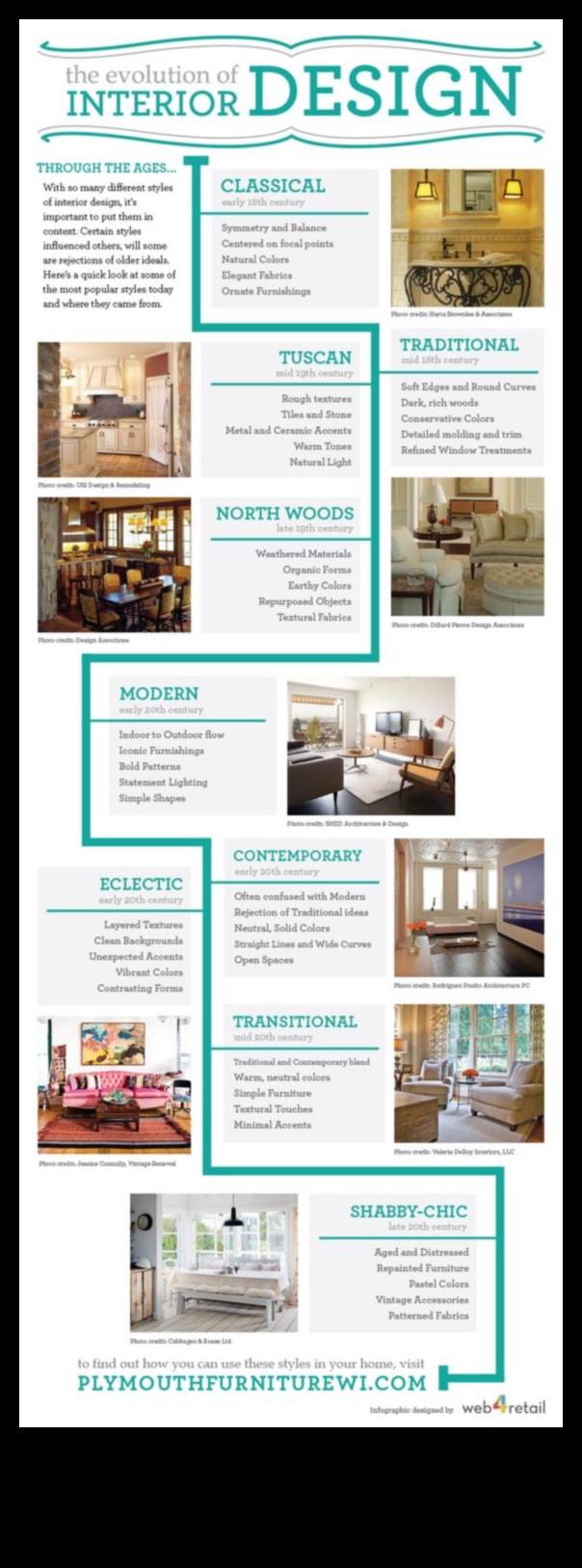 Dekorēšanas koncepciju evolūcija dažādās kultūrās