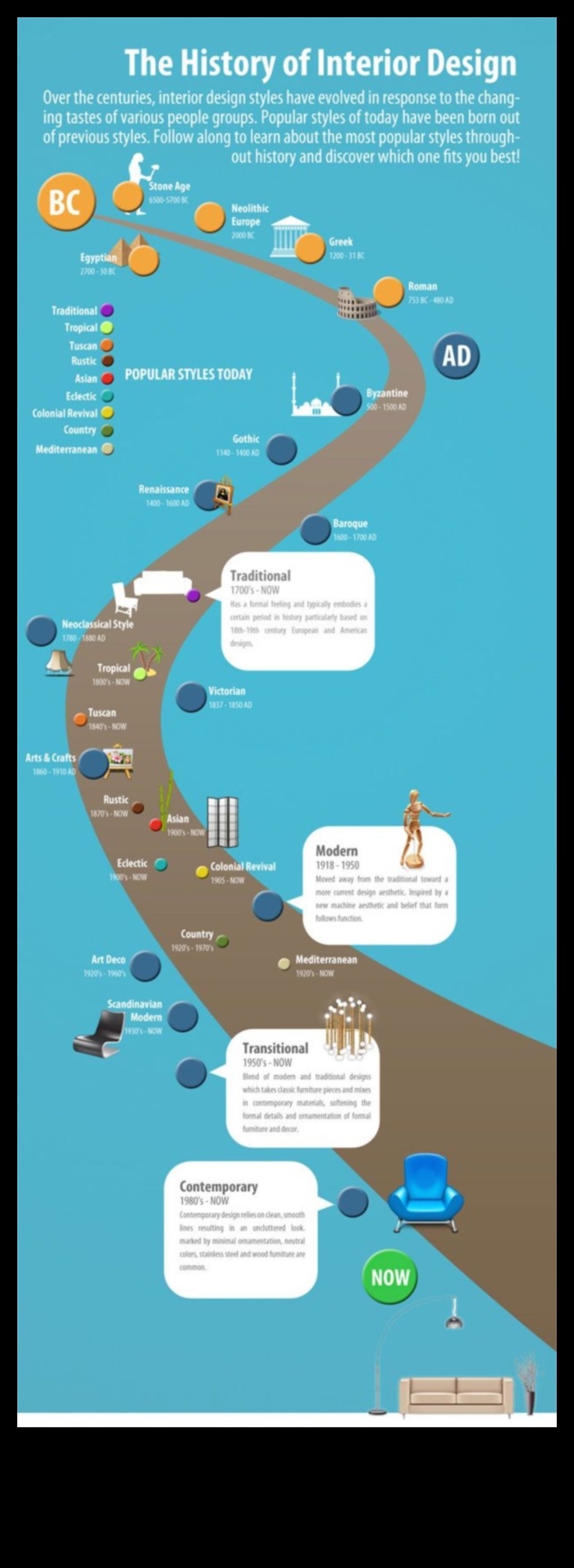 Dekorēšanas koncepciju evolūcija dažādās kultūrās