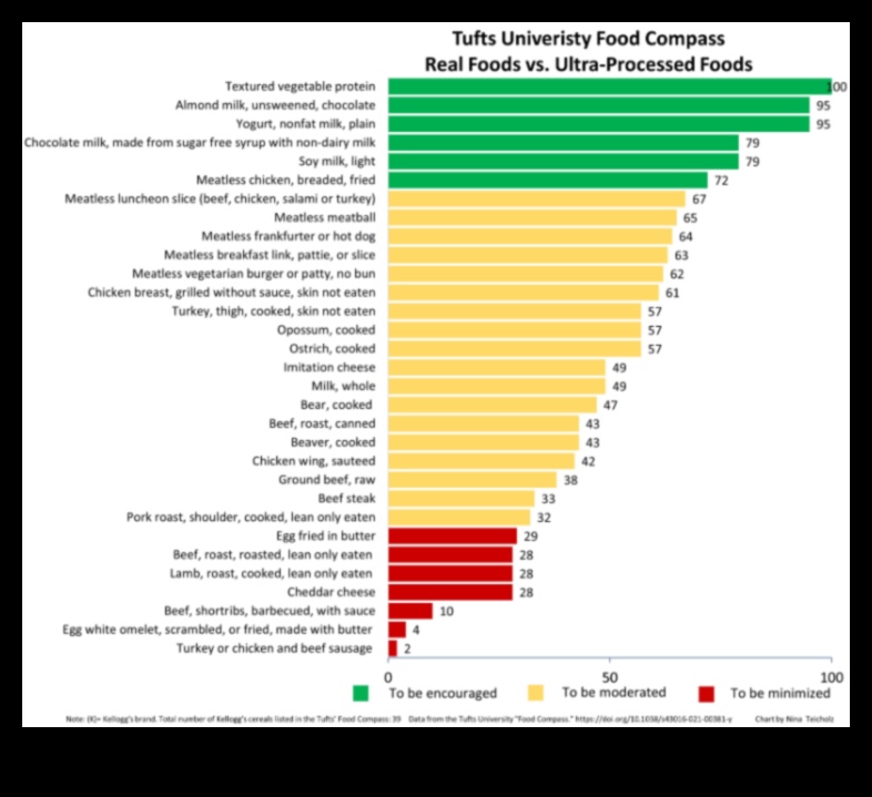 Kulinārijas kompass: orientēšanās uz veselību, izmantojot ekspertu uztura konsultācijas