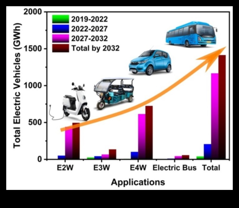 Elektriskā evolūcija: automobiļu inovāciju nākotnes ainavas veidošana