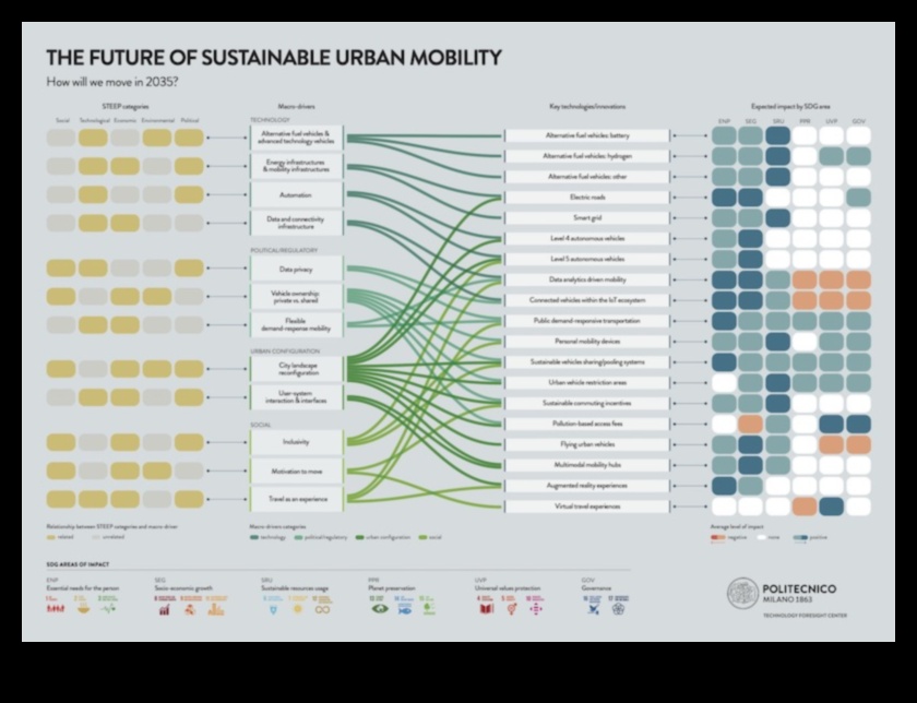 Elektriskā evolūcija: automobiļu inovāciju nākotnes ainavas veidošana