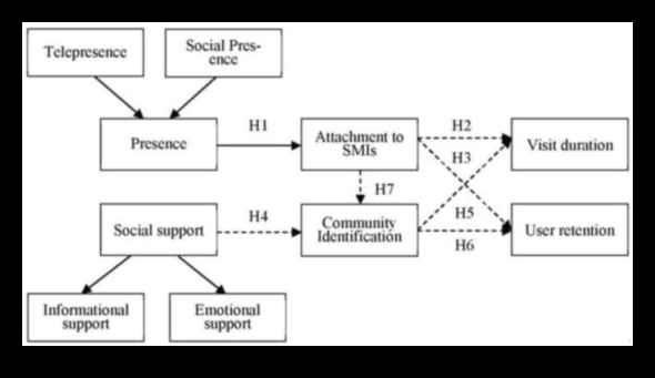 Klikšķi un tuvāk: attālumu pārvarēšana, izmantojot tiešsaistes kopienas spēku