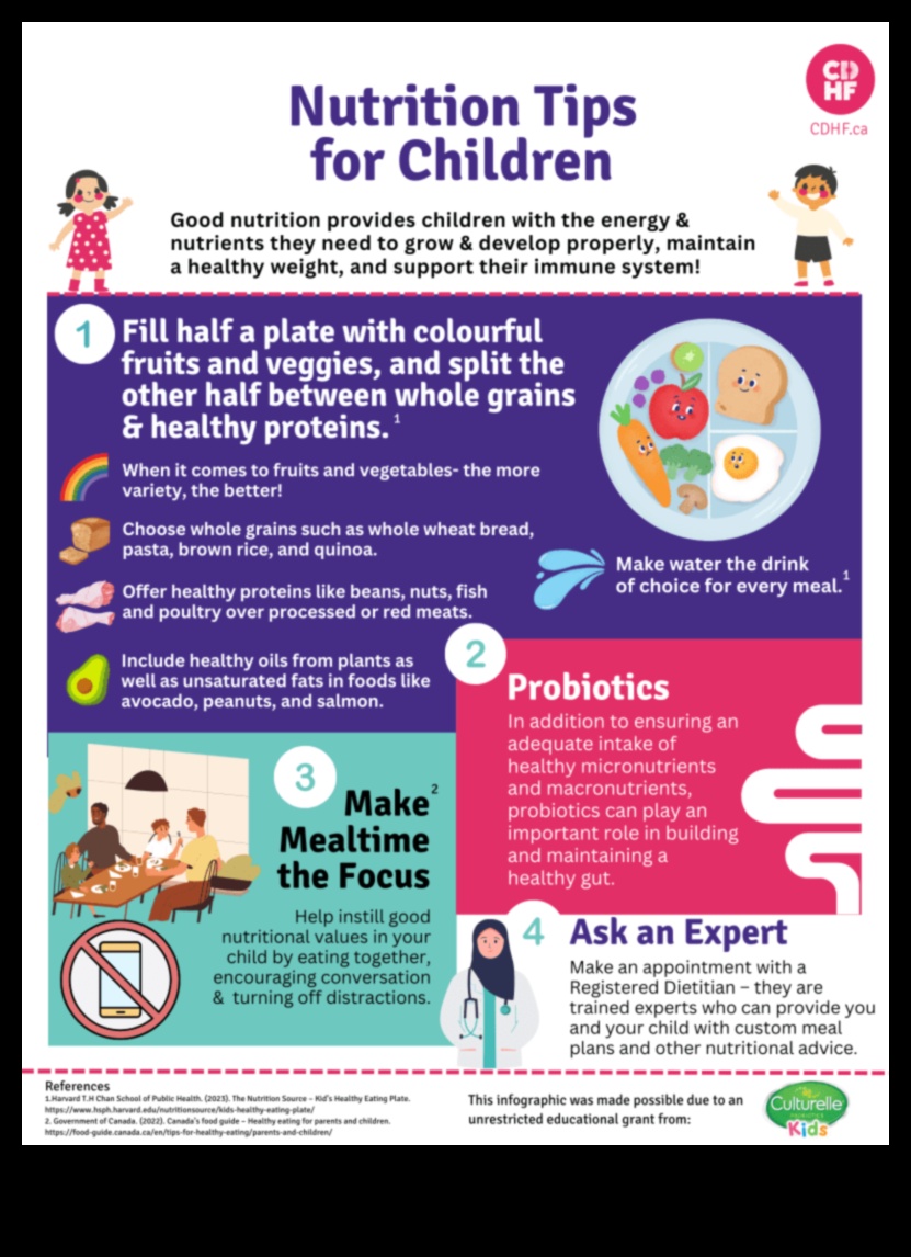 Veselīgs sākums, laimīgas mājas: bērnu uztura pamatprincipi