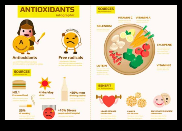 Antioksidanta priekšrocība: uzlabojiet savu labsajūtu dabiski