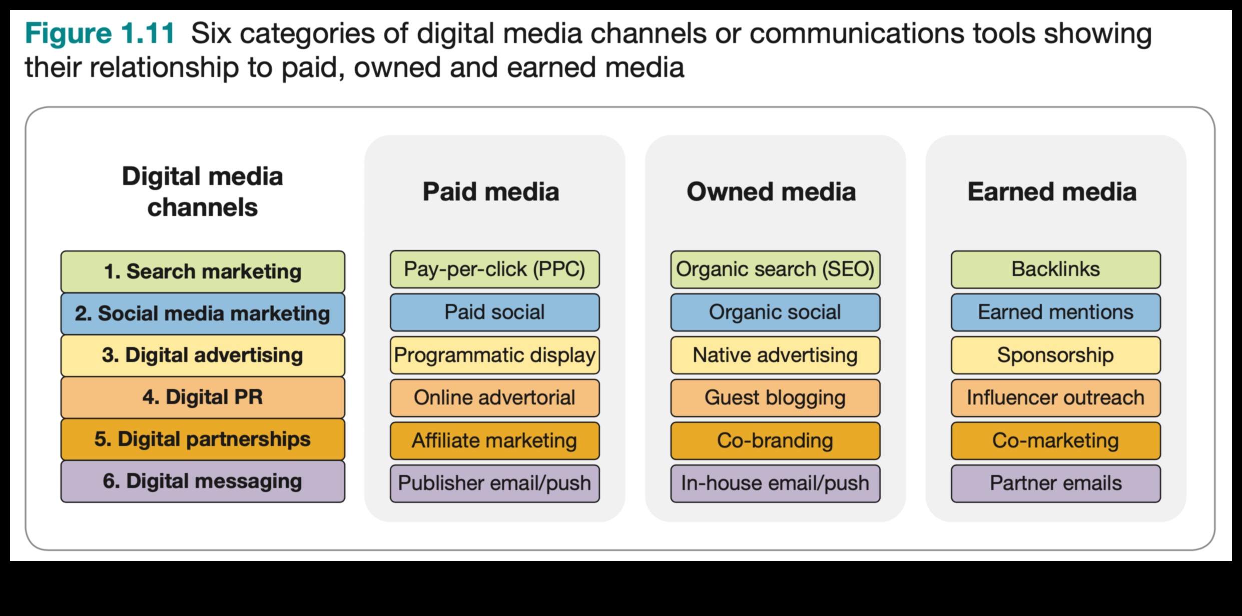 Drošības secības: virzība uz veiksmīgu digitālo kampaņu ceļiem
