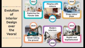 Dekorēšanas koncepciju evolūcija dažādās kultūrās