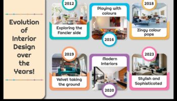 Dekorēšanas koncepciju evolūcija dažādās kultūrās