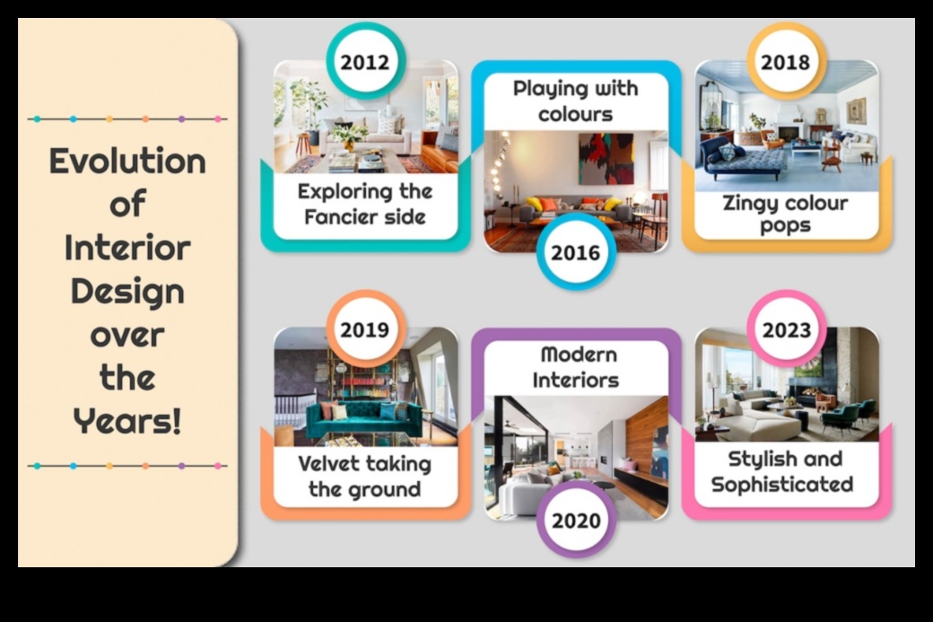 Dekorēšanas koncepciju evolūcija dažādās kultūrās