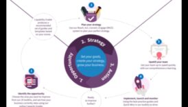 Drošības secības: virzība uz veiksmīgu digitālo kampaņu ceļiem