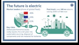 Elektriskā evolūcija: automobiļu inovāciju nākotnes ainavas veidošana