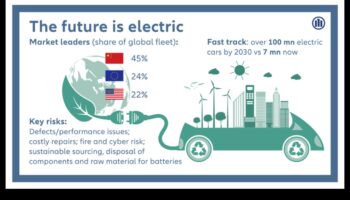 Elektriskā evolūcija: automobiļu inovāciju nākotnes ainavas veidošana