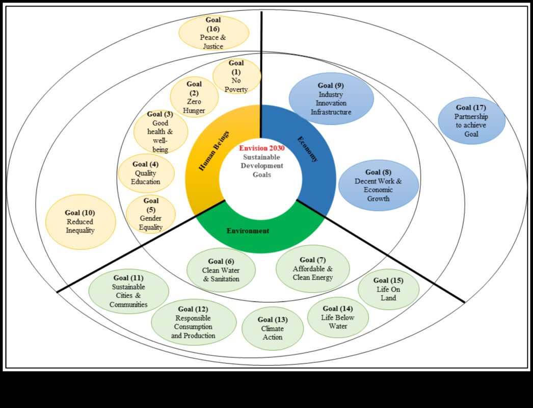 Uztura pārmaiņas: pārveidojošas sabiedrības veselības uztura stratēģijas