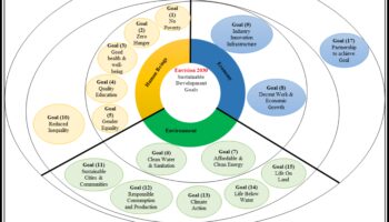 Uztura pārmaiņas: pārveidojošas sabiedrības veselības uztura stratēģijas
