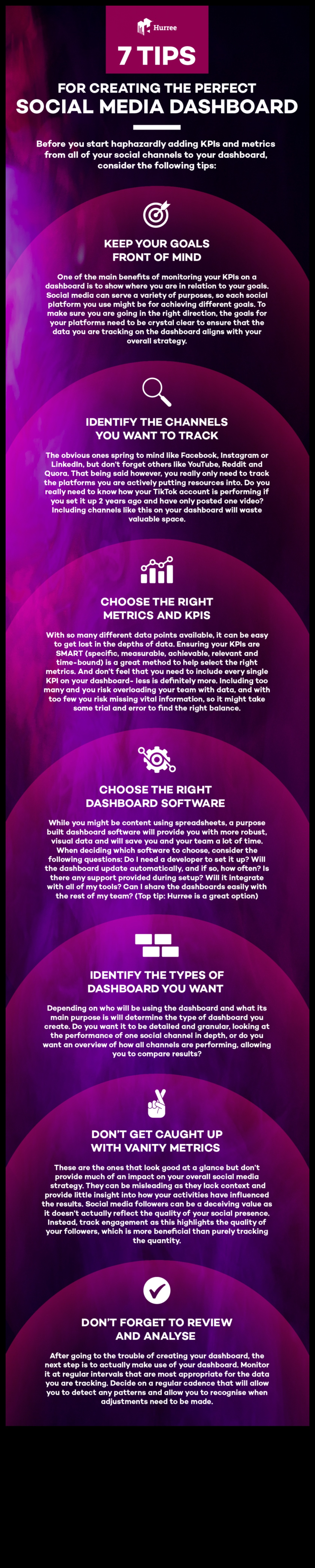 7 populārākās sociālo mediju analīzes priekšrocības