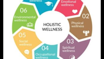 Trūkuma dilemma: visaptveroša pieeja labsajūtai