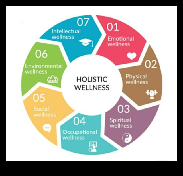 Trūkuma dilemma: visaptveroša pieeja labsajūtai