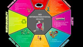 Nutrition 360: pilnīgs labklājības loks ar pārtiku