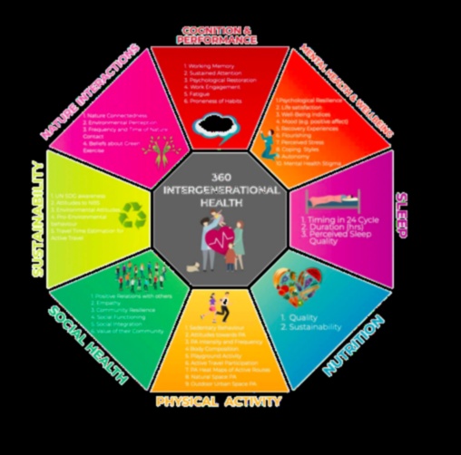 Nutrition 360: pilnīgs labklājības loks ar pārtiku